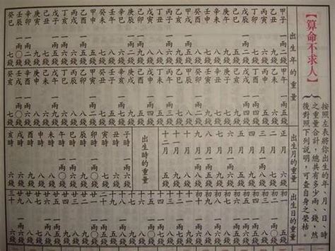 八字重量計算器國曆|生辰八字重量表計算程式、秤骨論命吉凶解說